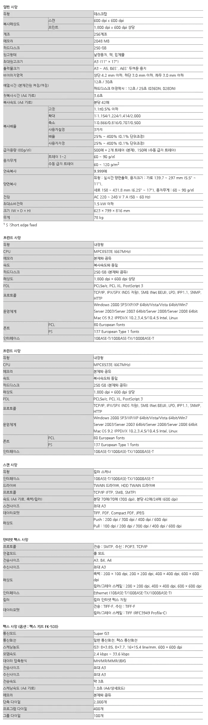 코니카미놀타 BH363